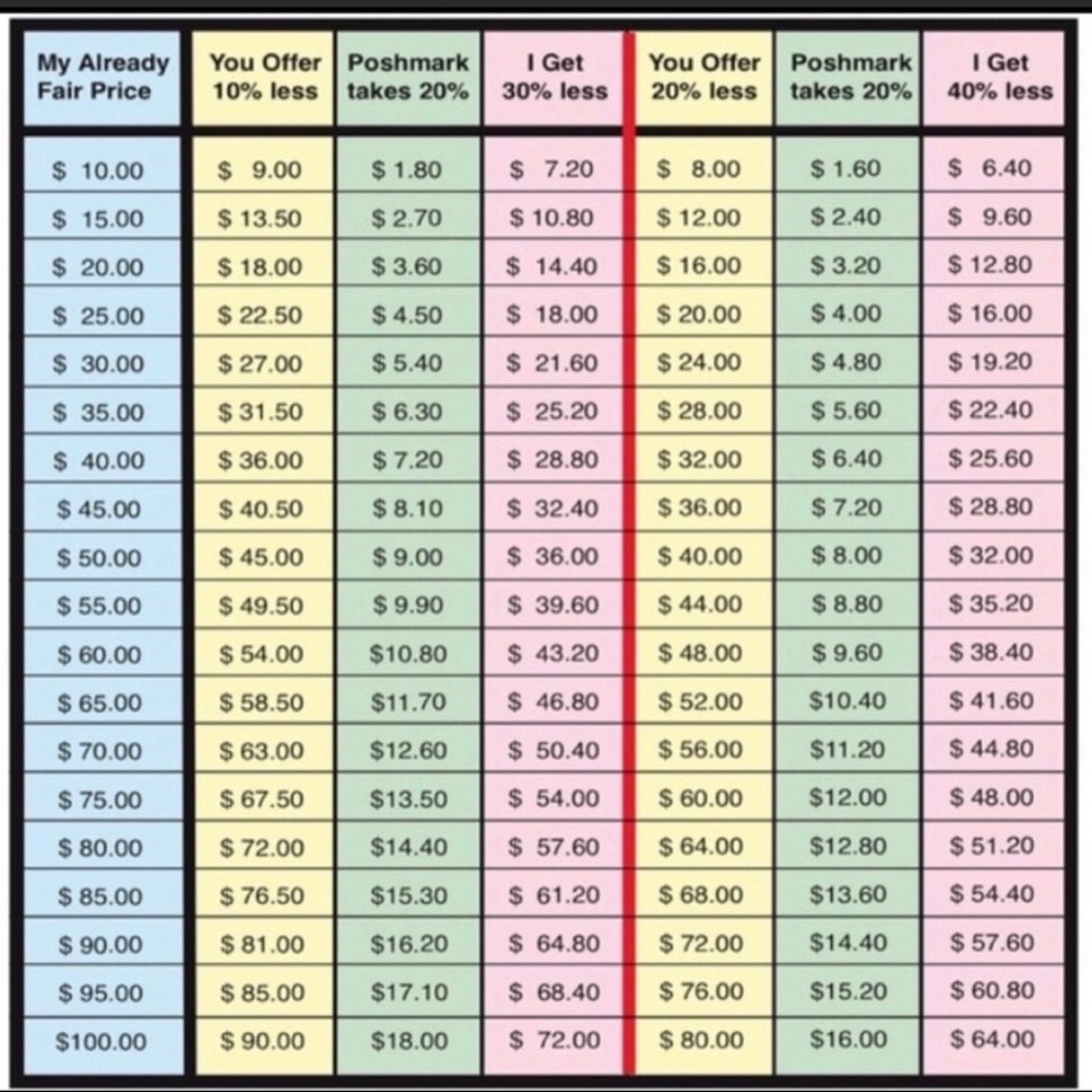 OFFER GUIDANCE 🥰 - Picture 3 of 7